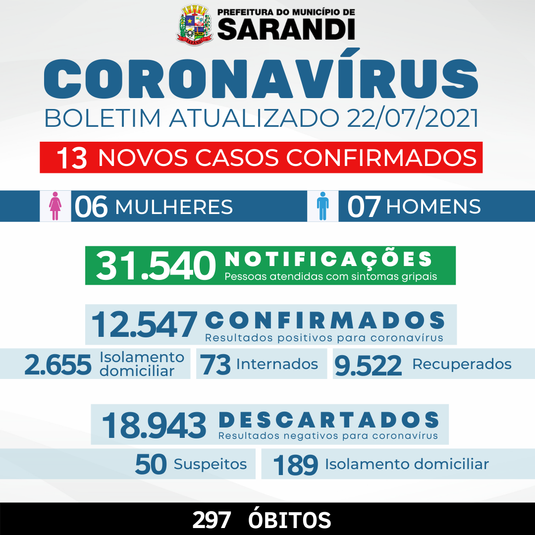 BOLETIM OFICIAL CORONAVÍRUS (22/07/2021)