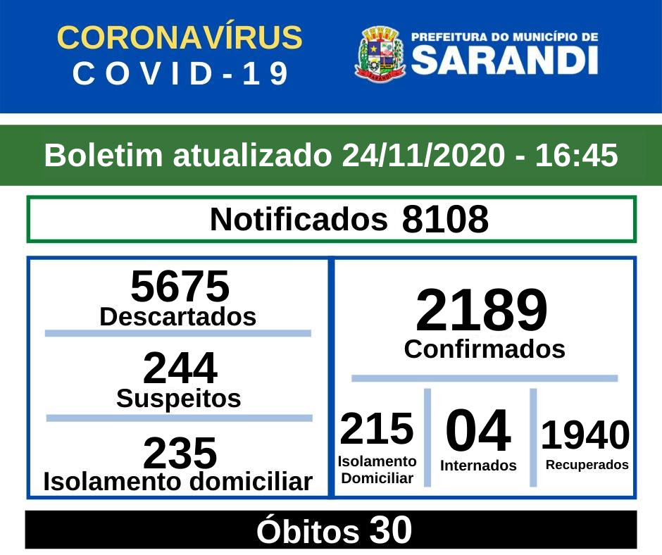 BOLETIM OFICIAL CORONAVÍRUS (24/11/2020) - 16h45