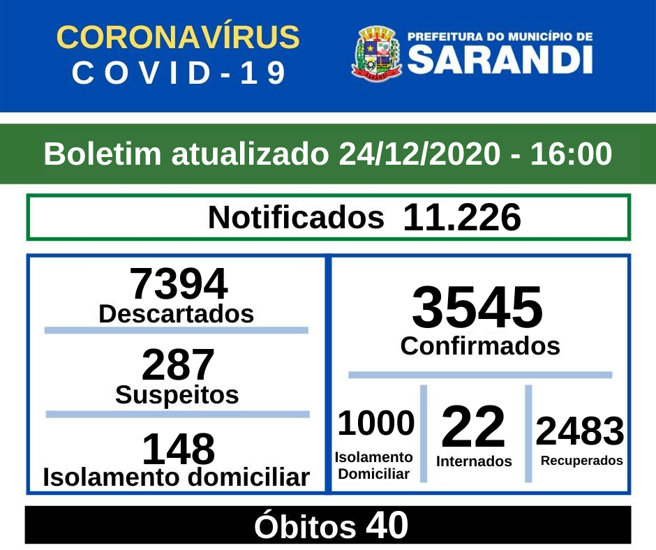 BOLETIM OFICIAL CORONAVÍRUS (24/12/2020) - 16h00