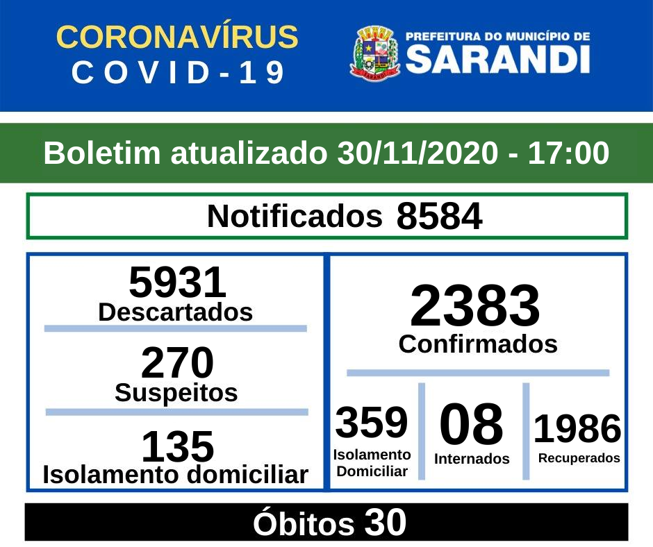 BOLETIM OFICIAL CORONAVÍRUS (30/11/2020) - 17h00