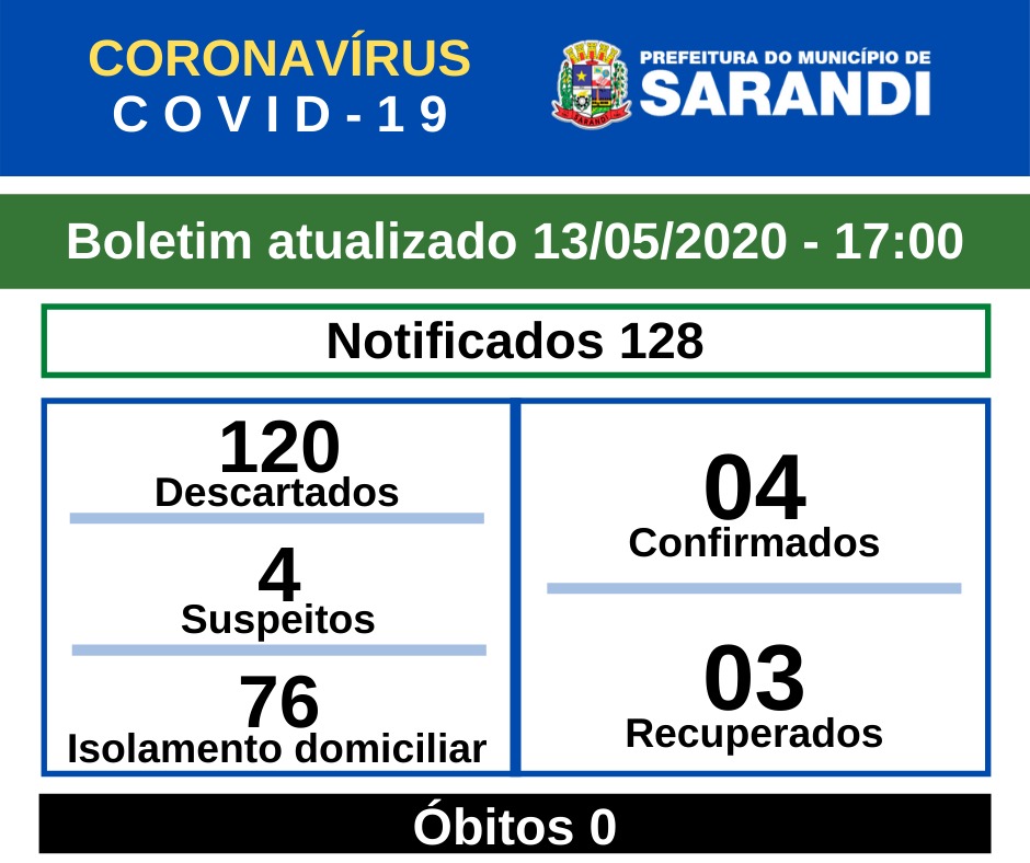 BOLETIM OFICIAL CORONAVÍRUS (13/05/2020) - 17h00