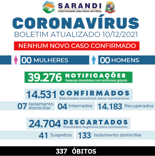 BOLETIM COVID-19 - 10/12/2021