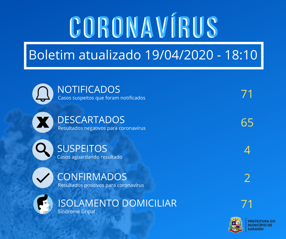 BOLETIM OFICIAL CORONAVÍRUS (19/04/2020) - 18h10