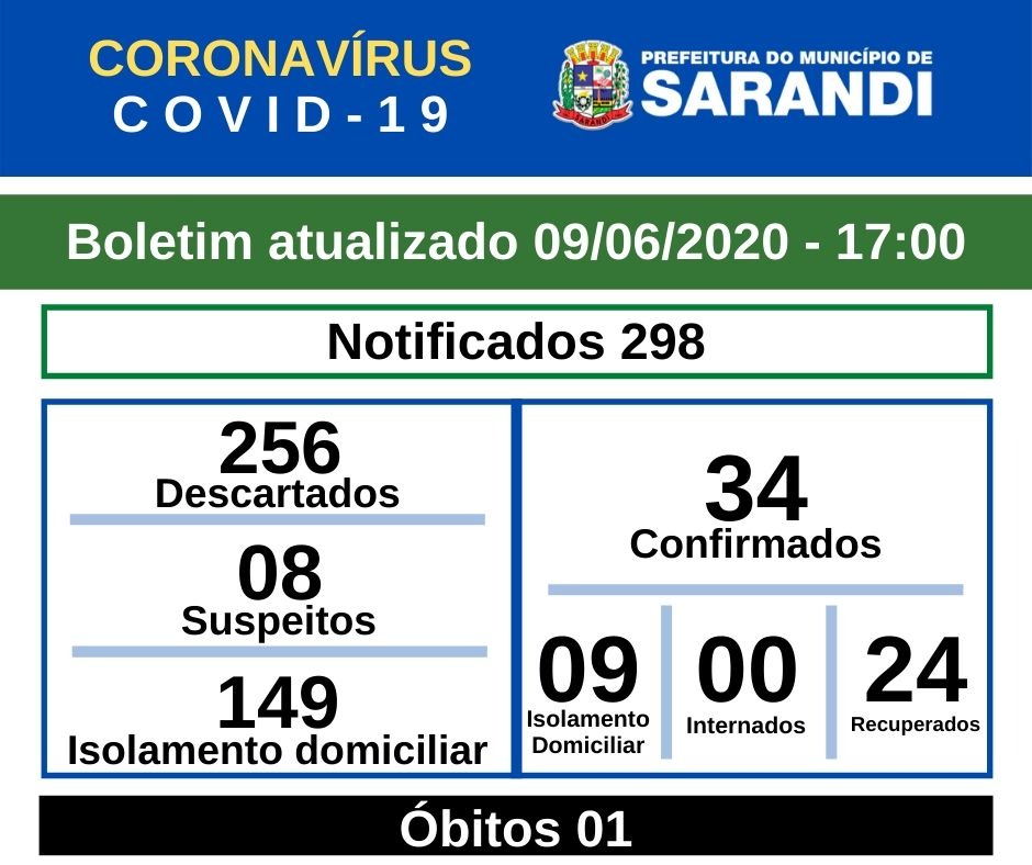 BOLETIM OFICIAL CORONAVÍRUS (09/06/2020) - 17h0