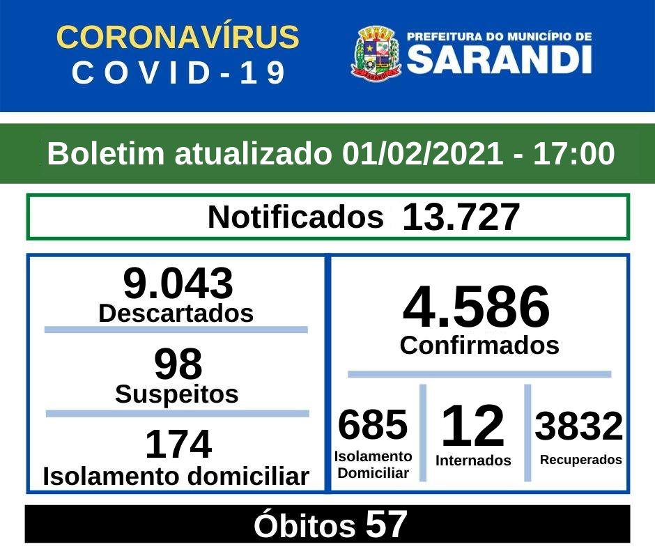 BOLETIM OFICIAL CORONAVÍRUS (01/02/2021) - 17h00