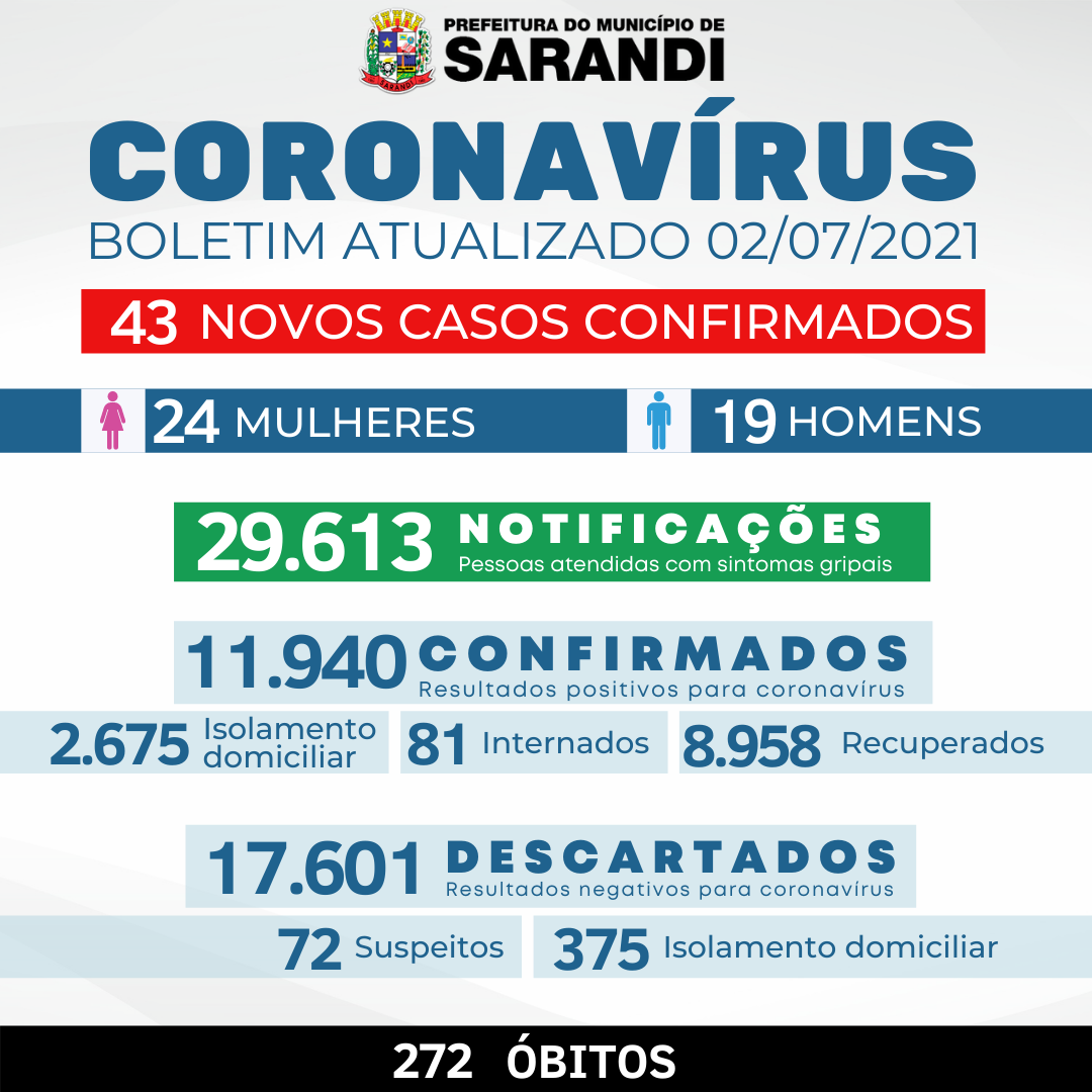 BOLETIM COVID-19 - 02/07/2021