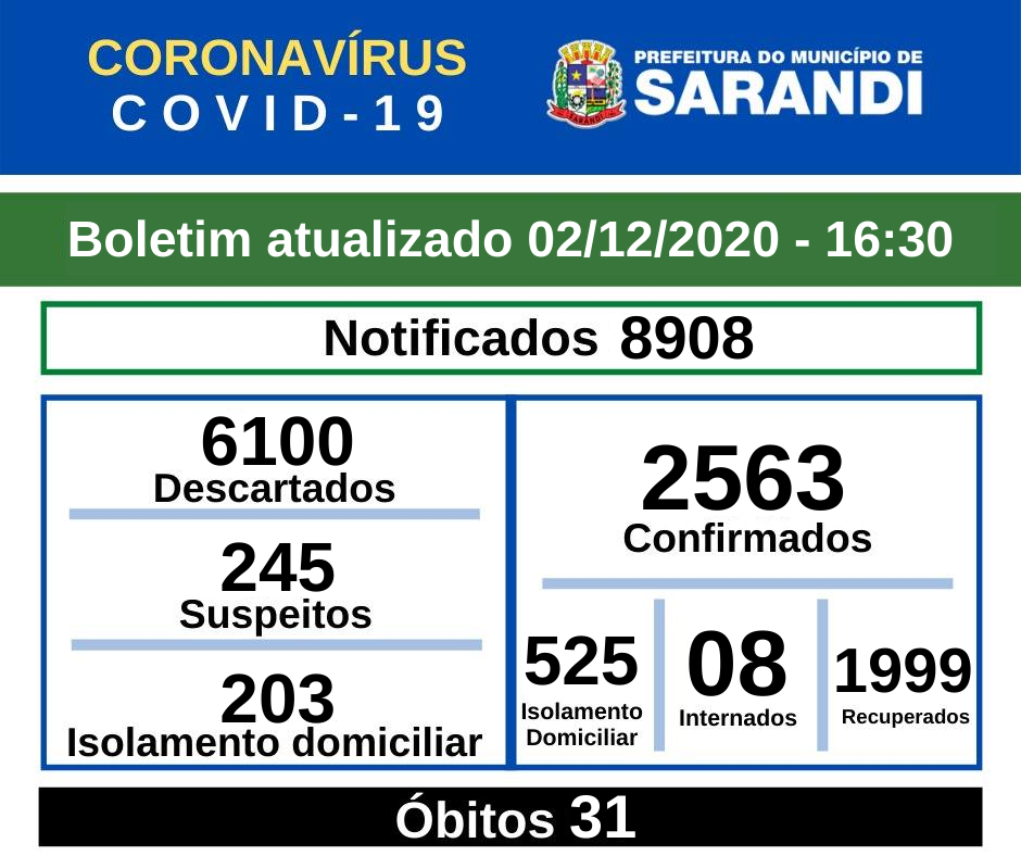 BOLETIM OFICIAL CORONAVÍRUS (02/12/2020) - 16h30