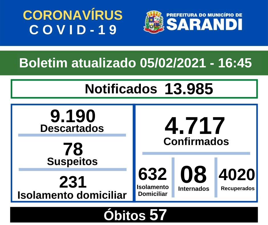 BOLETIM OFICIAL CORONAVÍRUS (05/02/2021) - 16h45