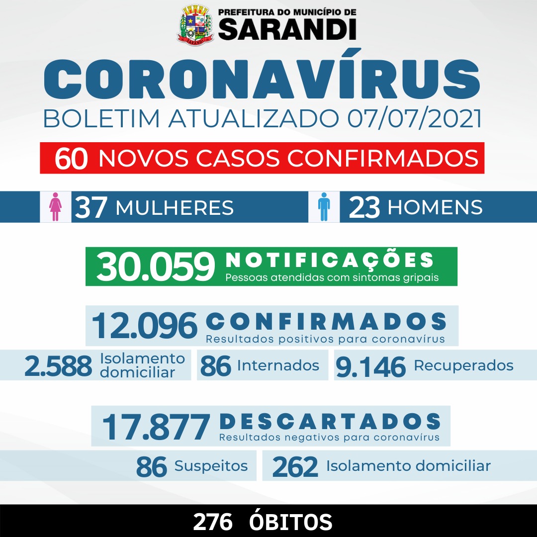BOLETIM COVID-19 - 07/07/2021