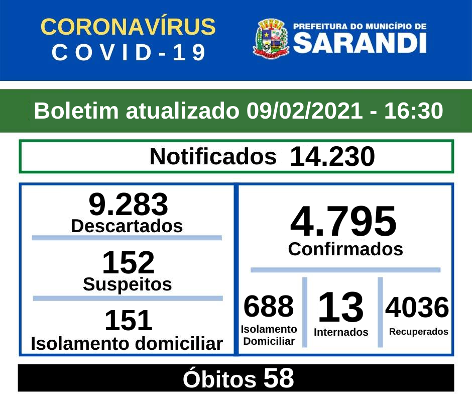 BOLETIM OFICIAL CORONAVÍRUS (09/02/2021) - 16h30