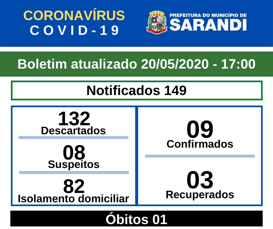 BOLETIM OFICIAL CORONAVÍRUS SARANDI (20/05/2020) - 17h00