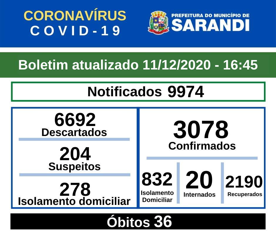 BOLETIM OFICIAL CORONAVÍRUS (11/12/2020) - 16h45