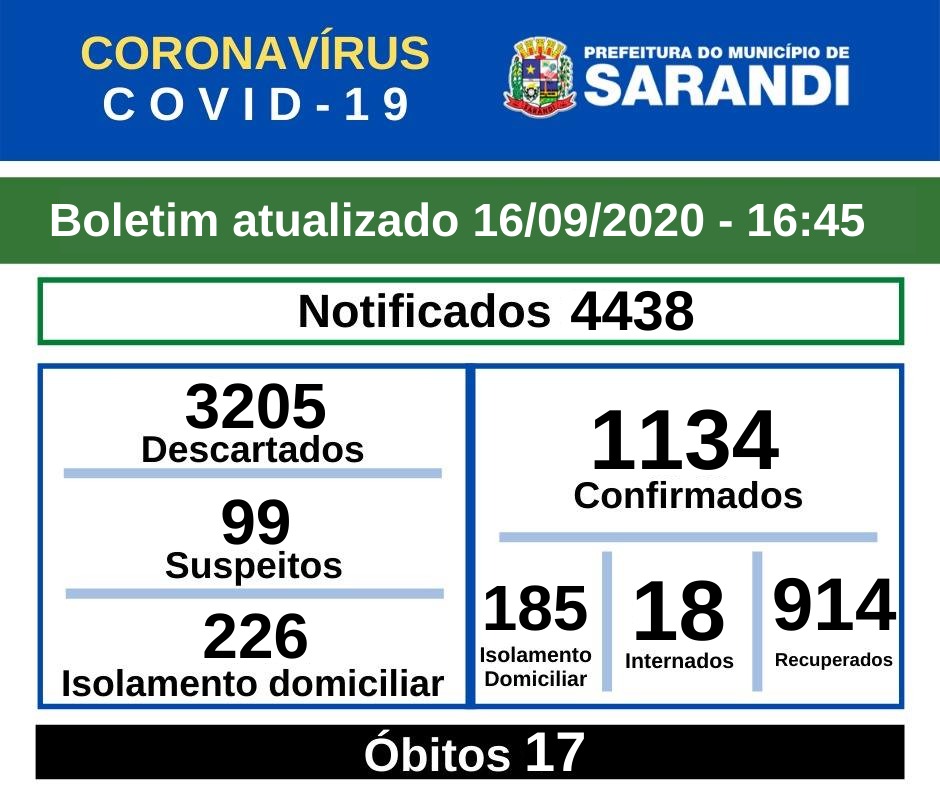 BOLETIM OFICIAL CORONAVÍRUS (16/09/2020) - 16h45