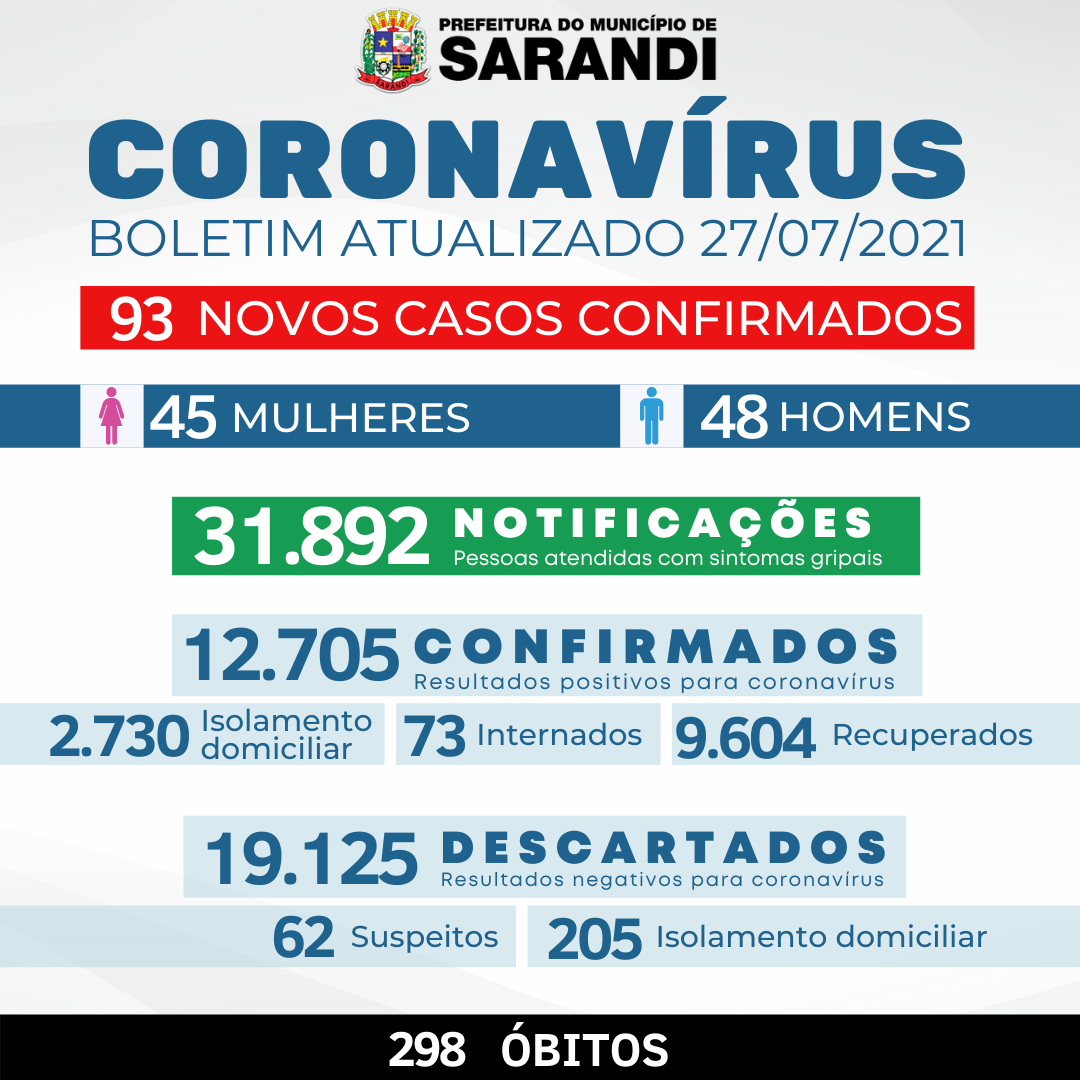 BOLETIM OFICIAL CORONAVÍRUS (27/07/2021)