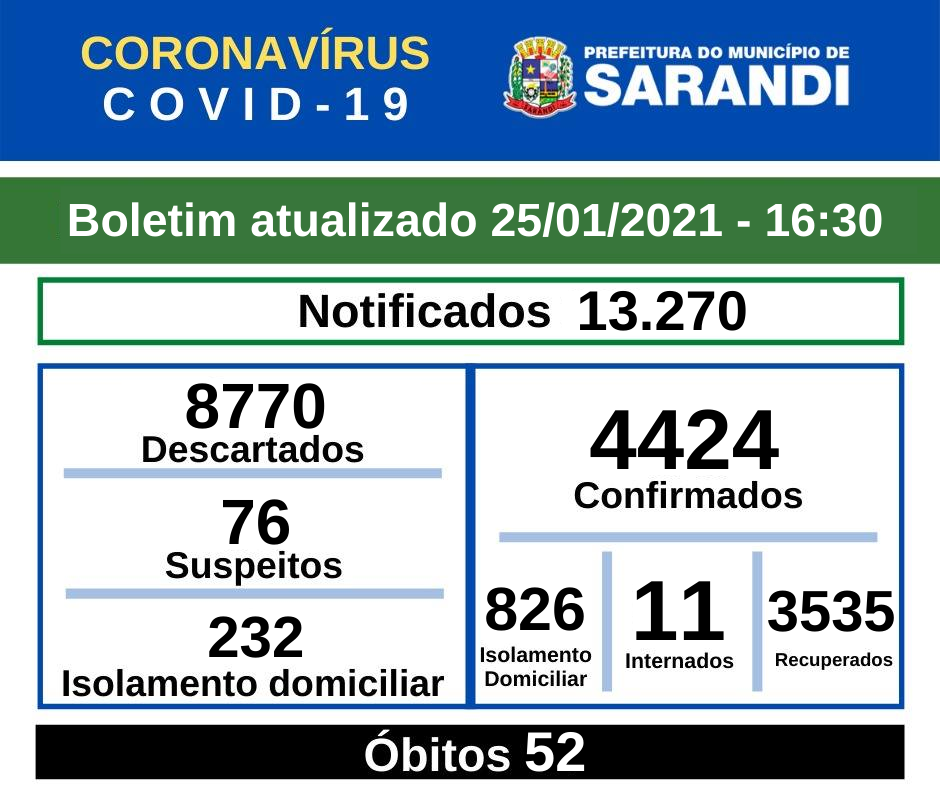 BOLETIM OFICIAL CORONAVÍRUS (25/01/2021) - 16h30