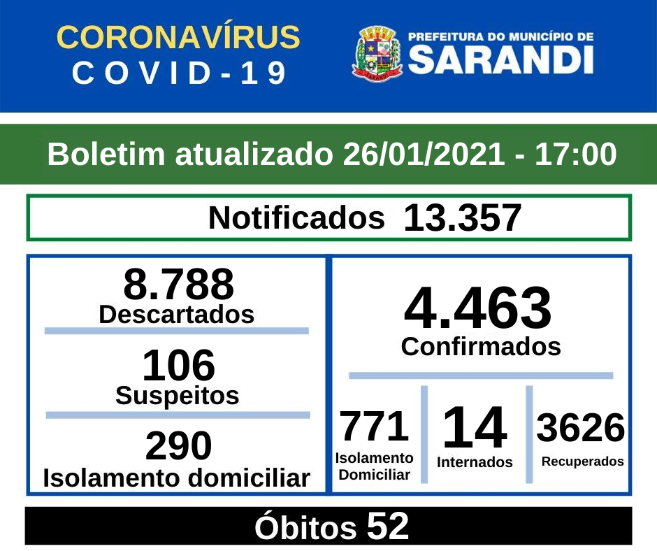 BOLETIM OFICIAL CORONAVÍRUS (26/01/2021) - 17h00