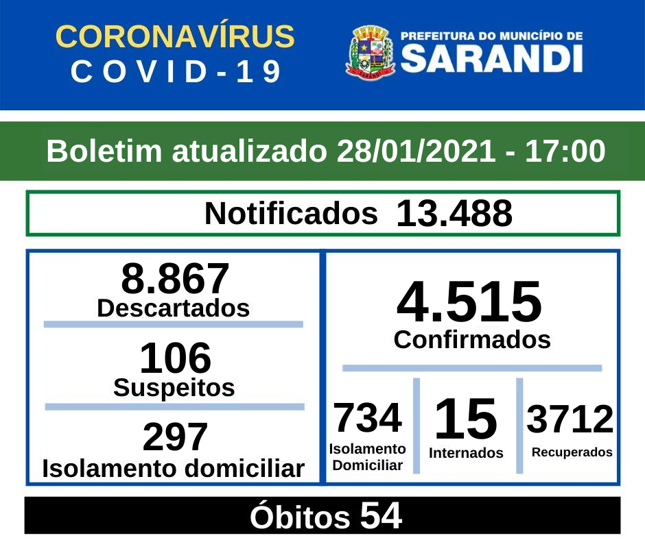 BOLETIM OFICIAL CORONAVÍRUS (28/01/2021) - 17h00