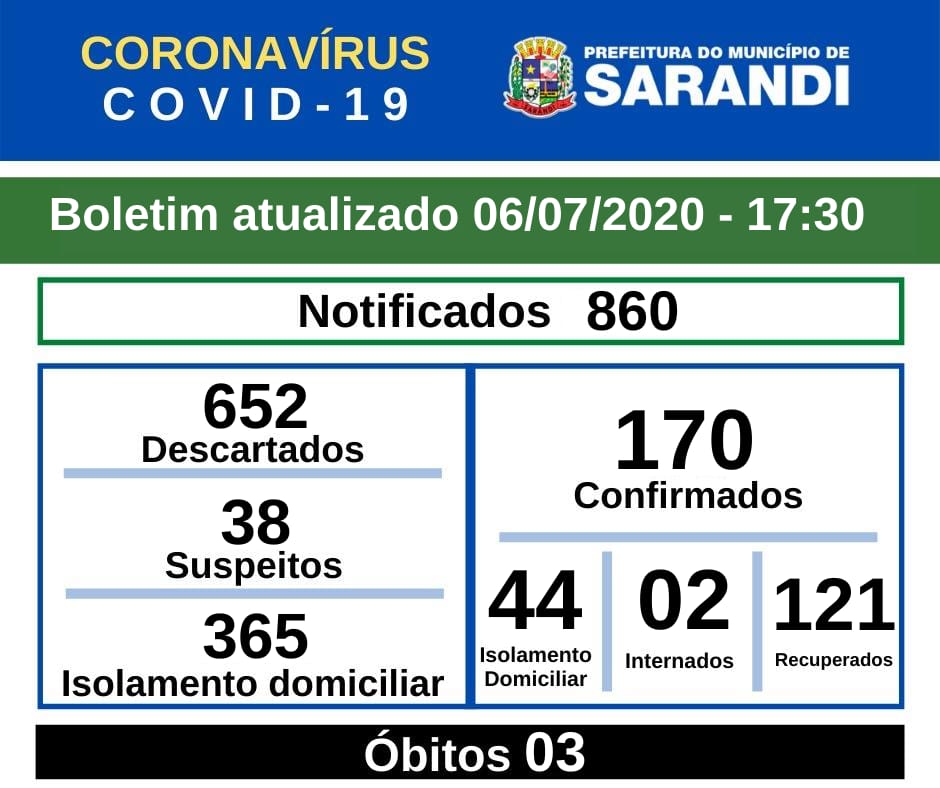 BOLETIM OFICIAL CORONAVÍRUS (06/07/2020) - 17h30