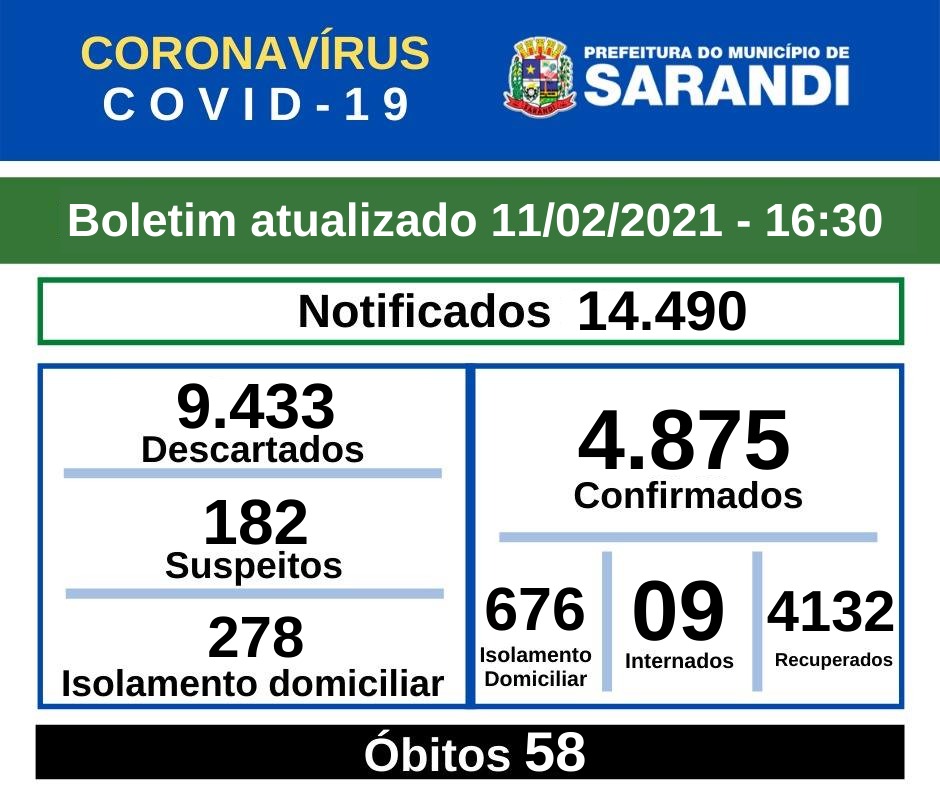 BOLETIM OFICIAL CORONAVÍRUS (11/02/2021) - 16h30