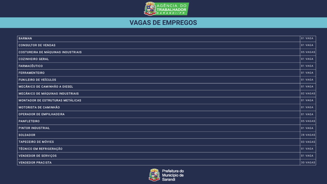 Vagas de Emprego - 08.02.2021