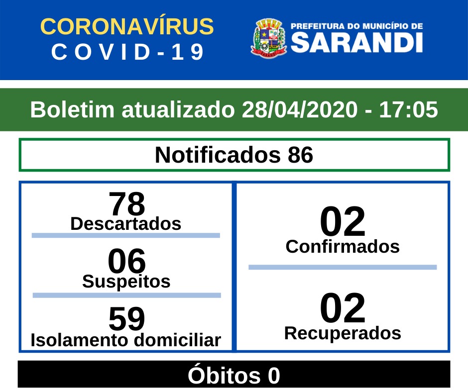 BOLETIM OFICIAL CORONAVÍRUS SARANDI (28/04/2020) - 17h05