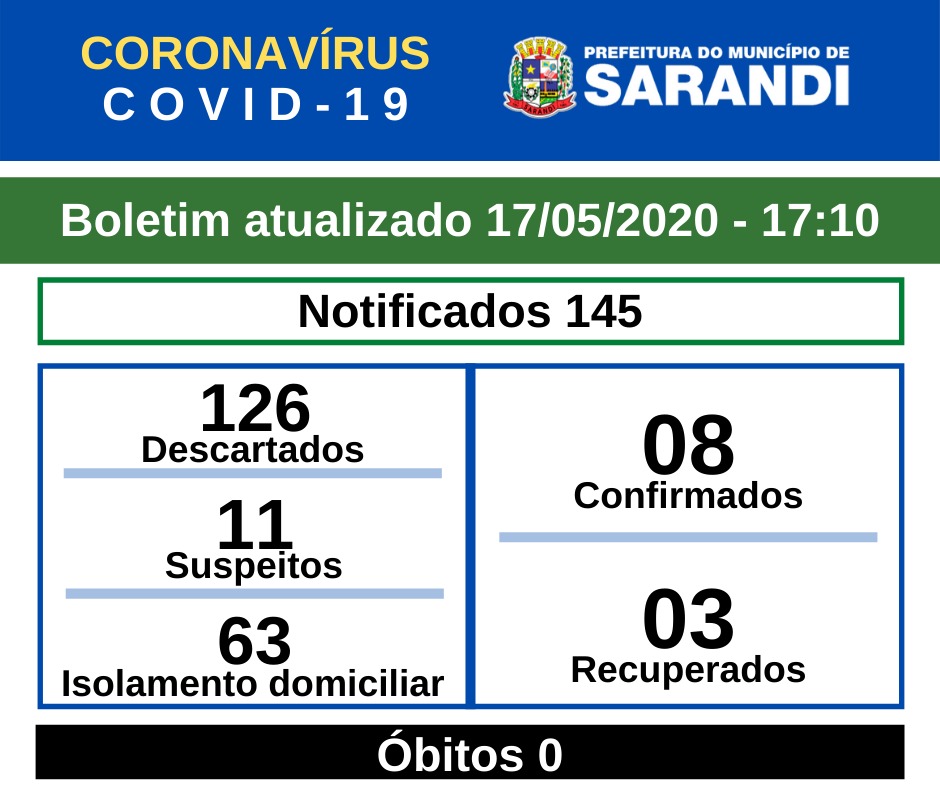 BOLETIM OFICIAL CORONAVÍRUS (17/05/2020) - 17h10