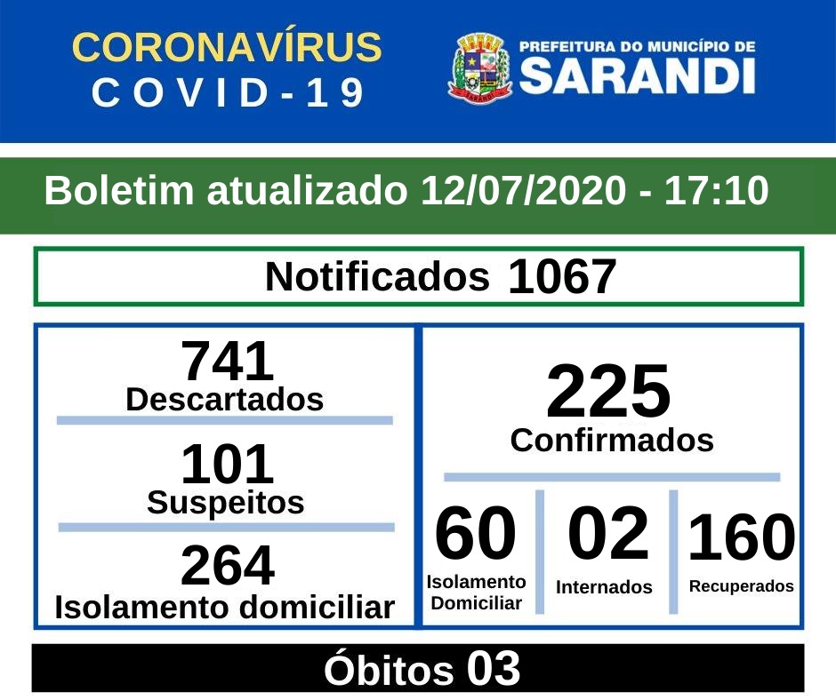 BOLETIM OFICIAL CORONAVÍRUS (12/07/2020) - 17h10