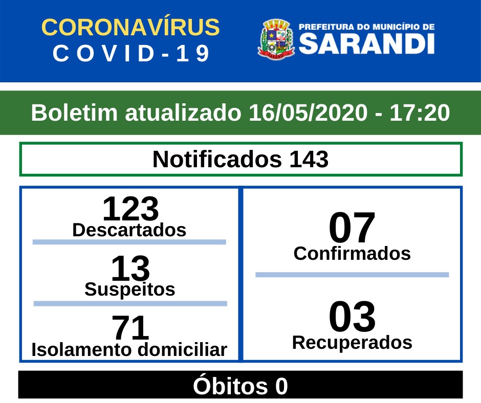 BOLETIM OFICIAL CORONAVÍRUS SARANDI (16/05/2020) - 17h20