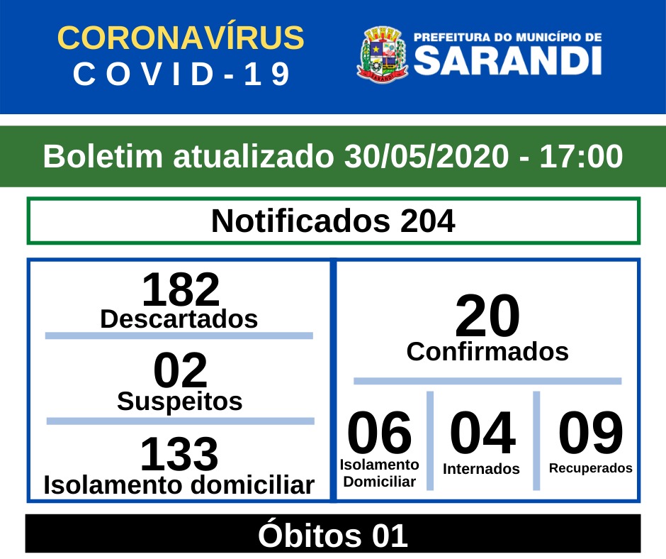 BOLETIM OFICIAL CORONAVÍRUS (30/05/2020) - 17h00
