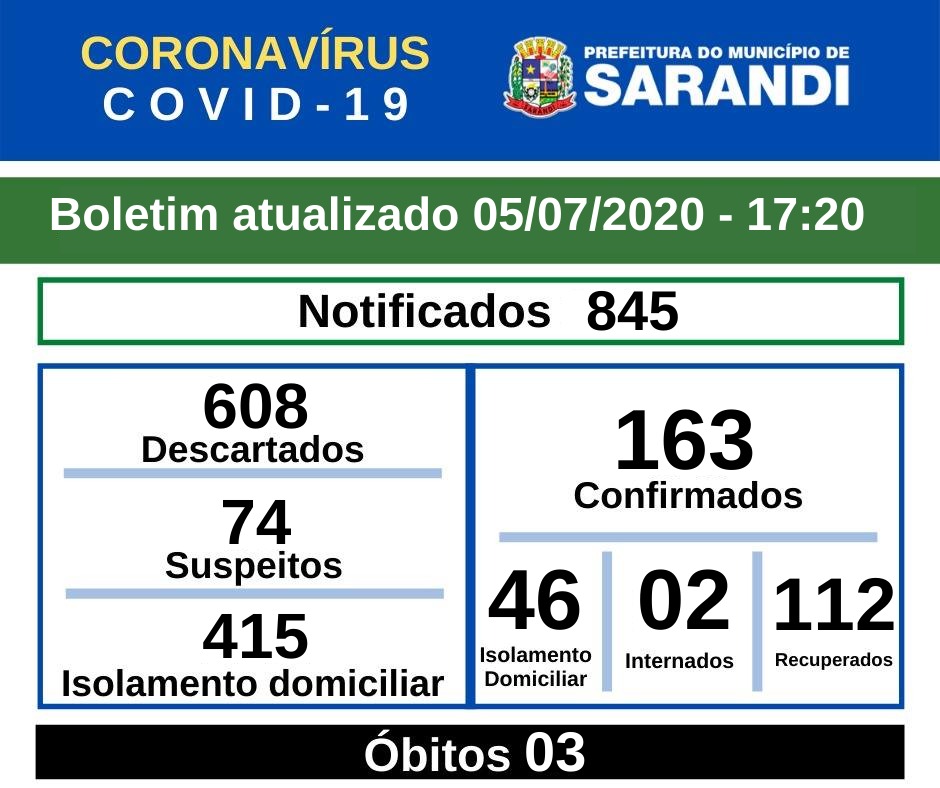 BOLETIM OFICIAL CORONAVÍRUS (05/07/2020) - 17h20