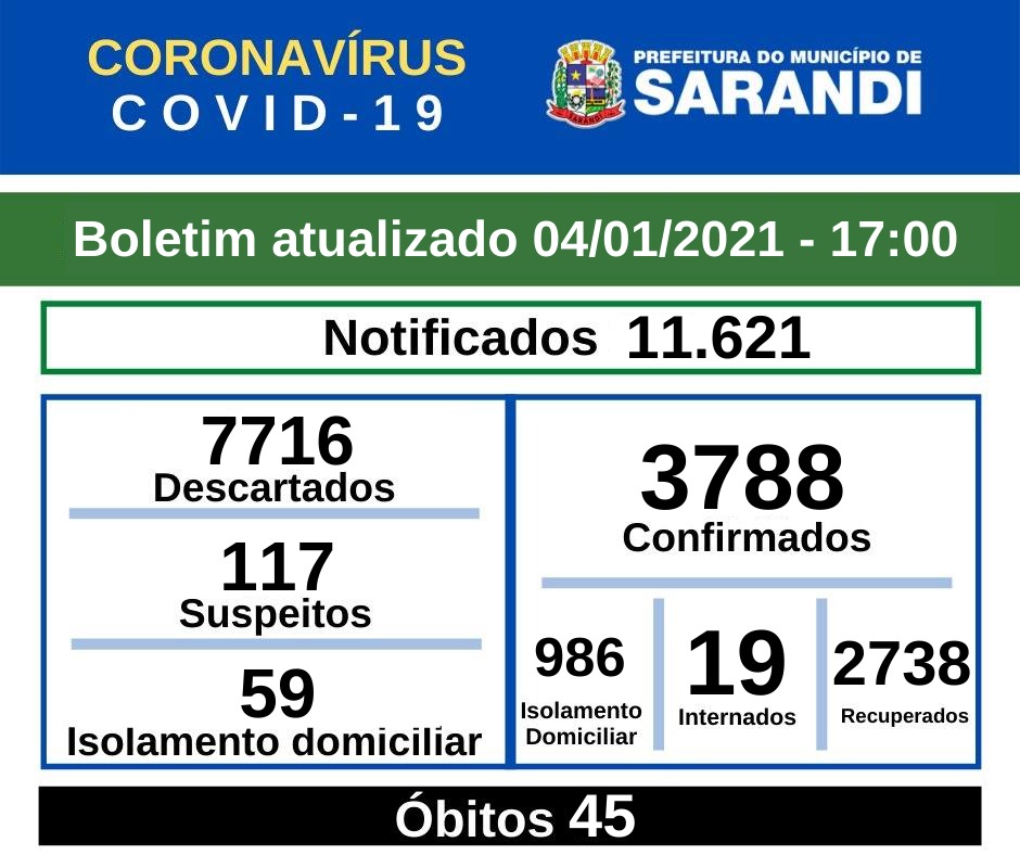 BOLETIM OFICIAL CORONAVÍRUS (04/01/2021) - 17h00